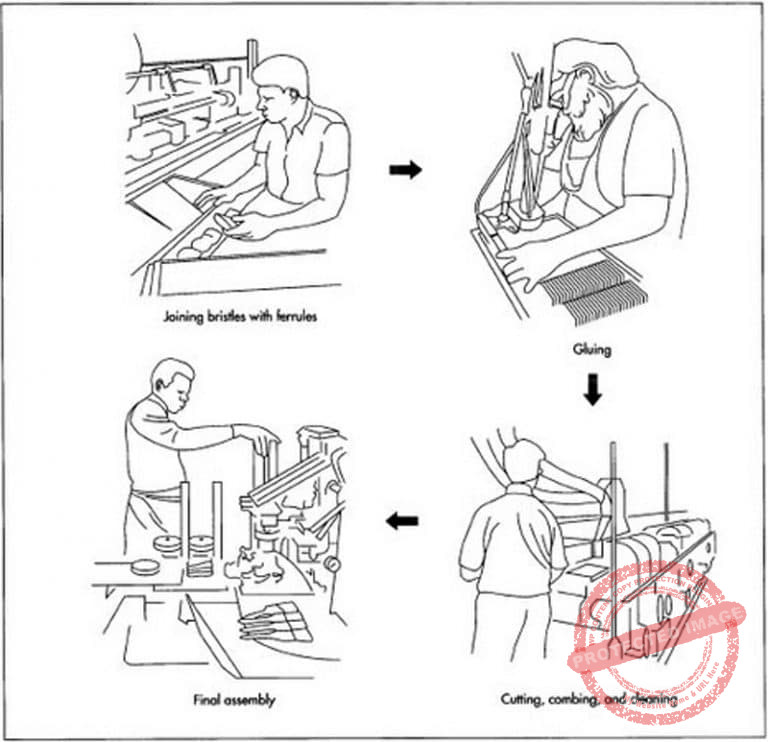 How to Manufacture Paint Brush Paint Brush Making Machine Manufacture